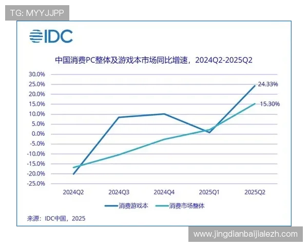 三亿真人玩家的游戏数据分析,洞察未来游戏设计与市场发展方向 三亿真人玩家的游戏数据分析,洞察未来游戏设计与市场发展方向