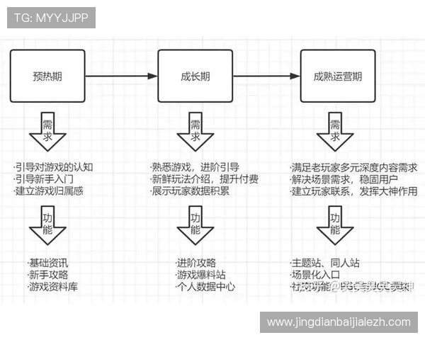 wm视讯游戏类别丰富多样满足不同玩家的多元需求 wm视讯游戏类别丰富多样满足不同玩家的多元需求