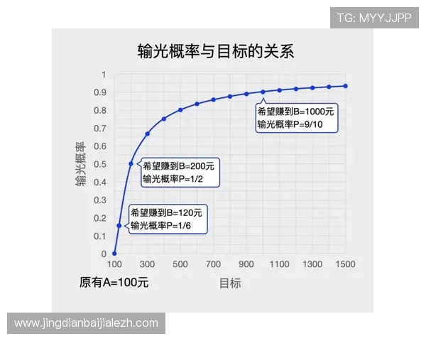 百家乐牌型详解：不同牌型的概率分析与投注技巧指南