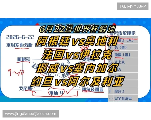 2026年世界杯约旦VS阿根廷比赛阵容全景预测与球队核心分析